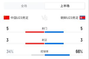 水晶宫U21vs布莱克本(U21)比赛直播_水晶宫U21vs布莱克本(U21)全场录像回放_免费水晶宫U21vs布莱克本(U21)直播 水晶宫U21vs布莱克本(U21)比赛直播_水晶宫U21vs布莱克本(U21)全场录像回放_免费水晶宫U21vs布莱克本(U21)直播