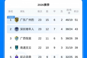 桑德兰U21vs诺维奇U21在线视频直播_桑德兰U21vs诺维奇U21高清直播在线观看_桑德兰U21vs诺维奇U21无插件直播 桑德兰U21vs诺维奇U21在线视频直播_桑德兰U21vs诺维奇U21高清直播在线观看_桑德兰U21vs诺维奇U21无插件直播