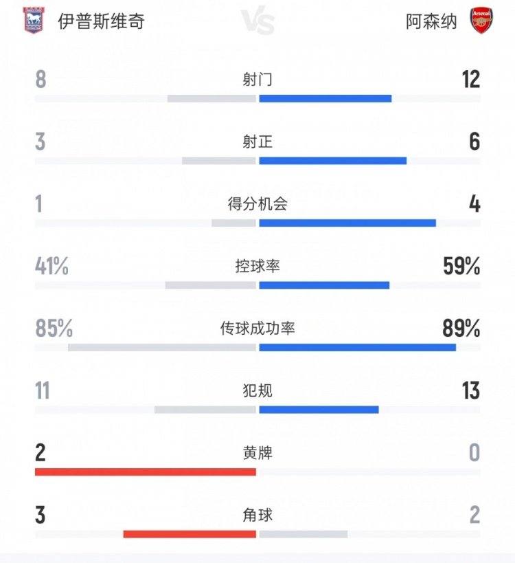桑坦德竞技赛程直播_桑坦德竞技直播高清免费_桑坦德竞技视频直播