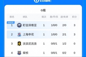 大阪钢巴vs神户胜利船直播无插件在线观看_大阪钢巴vs神户胜利船全场录像_大阪钢巴vs神户胜利船高清直播